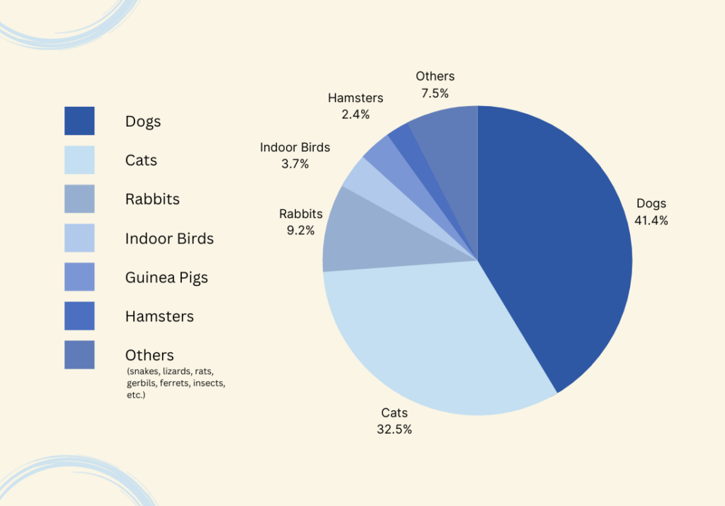 Most Common Pets in No-Pets-Allowed Private Rental Properties